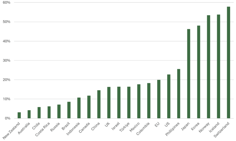 Graph Sept 2026